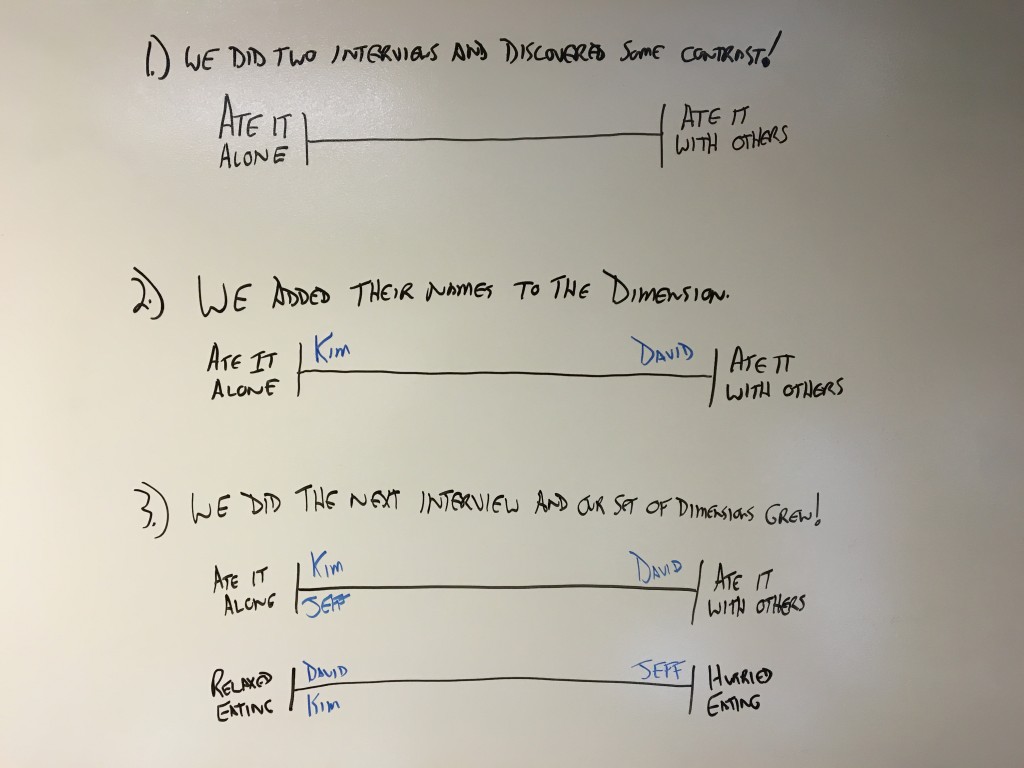 Dimensions JobstobeDone