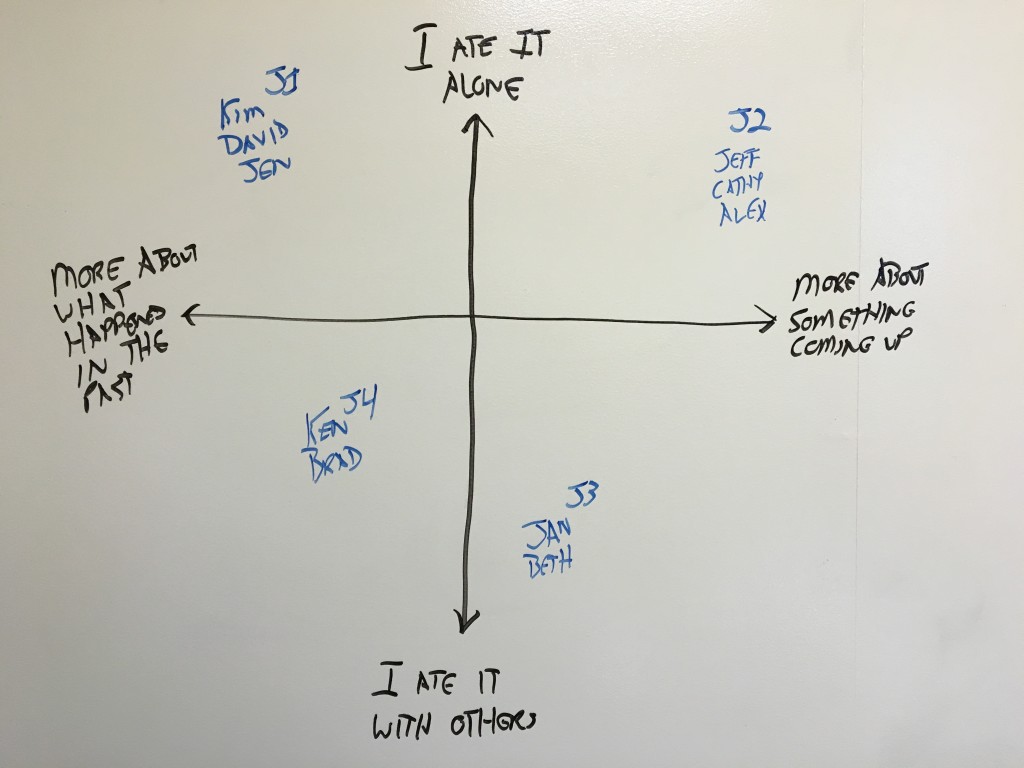 Dimensions JobstobeDone